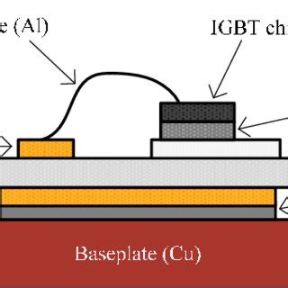 Configuration Of The Standard Insulated Gate Bipolar Transistor IGBT