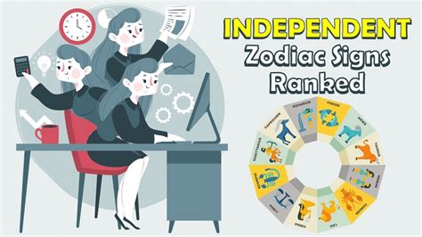 Independent Zodiac Signs Ranked Youtube