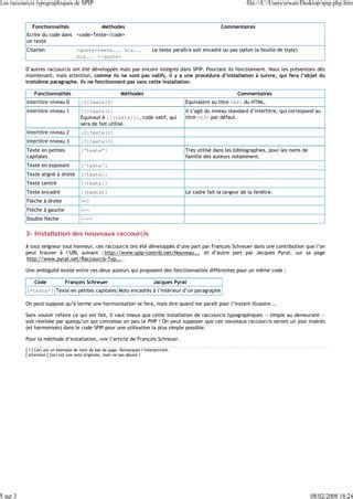 Les Raccourcis Typographiques De Spip PDF