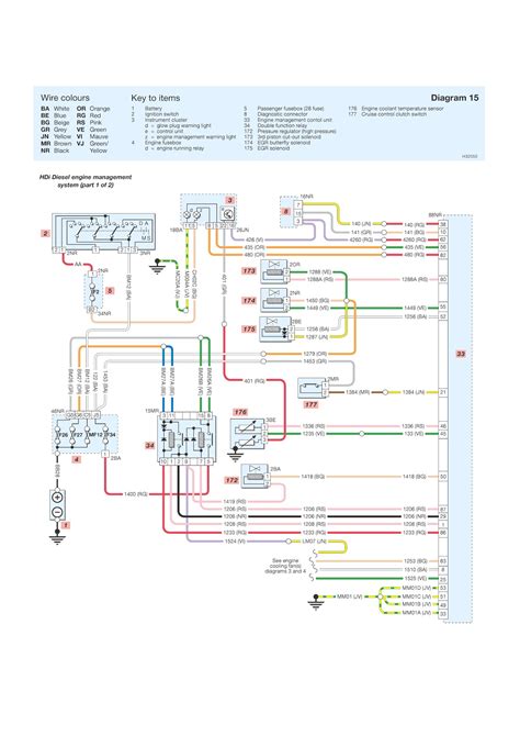 Peugeot Ignition Wiring Diagram