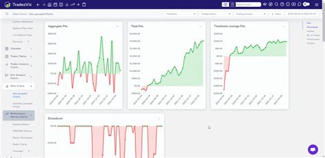 Steve Burns On Twitter For Trade Journaling And Trading Performance Review The Platform I