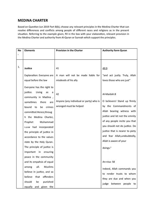 Medina Charter Topic Medina Charter Based On Question Jun 2019 Part B