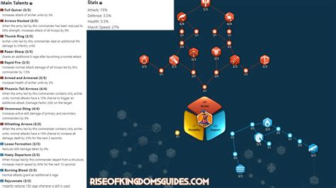 Thutmose III Talent Tree Build Guide Rise Of Kingdoms Rise Of