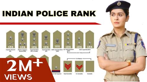 Indian Police Rank And Badges In Hindi ।। Full Form Of Sp Dsp Si