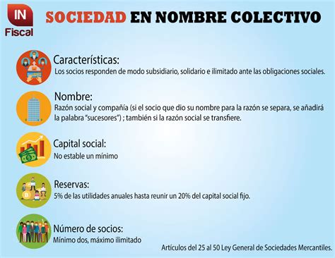 Clasificaci N De Las Sociedades Comerciales Concepto Y Clasificaci N