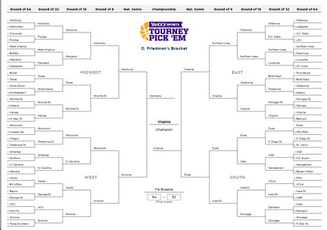 March Madness Expert Bracket And Analysis