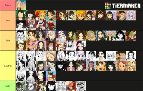 mainly every kny character Tier List (Community Rankings) - TierMaker