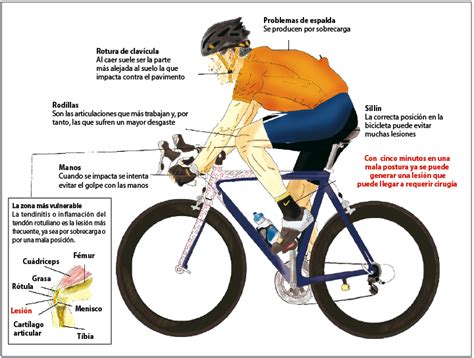 Consejos Para Una Postura Adecuada En Bicicleta Y Evitar Lesiones