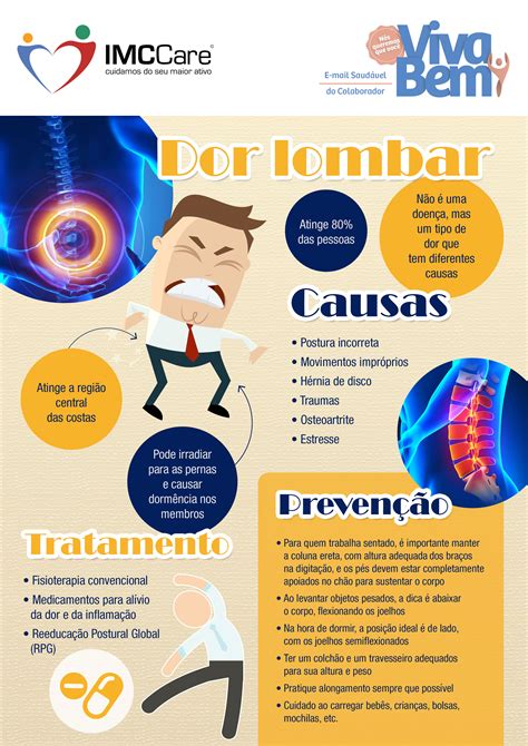 Quais As Causas Da Dor Lombar Imc Brasil