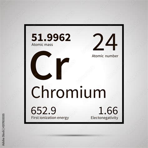 Chromium Atomic Mass