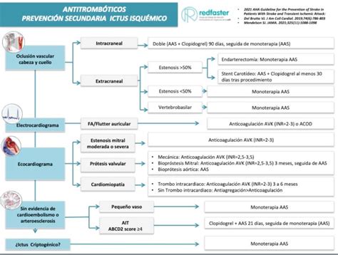 ZONA DE SALUD DE OFRA Nueva nueva infografía sobre ICTUS de resisfaster