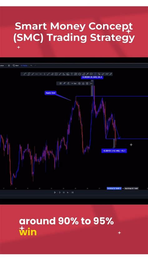 Get Ahead Of The Game With This Top Secret Smart Money Trading Strategy