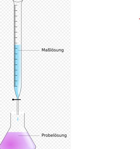 Chemie Chemische Reaktionen S Uren Basen Redox Flashcards Quizlet