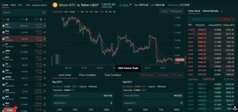 Gate Io Exchange Test Ist Es Sicher Und Seri S