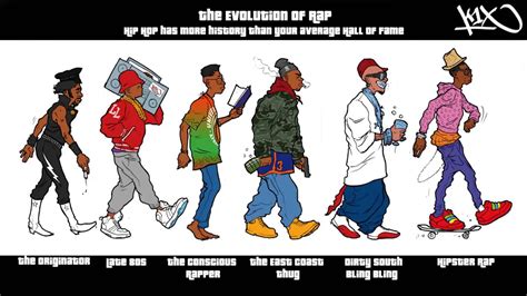 Evolución Del Rap Youtube