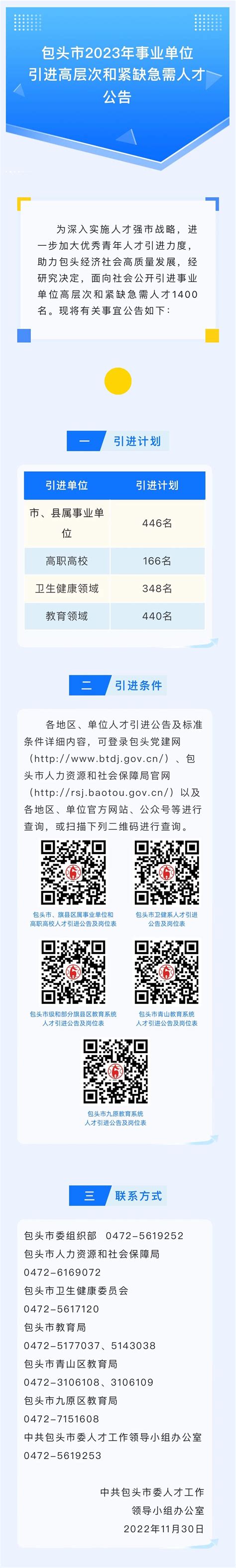 人才引进 人才引进1400名！包头市2023年事业单位引进高层次和紧缺急需人才公告 东北林业大学材料科学与工程学院