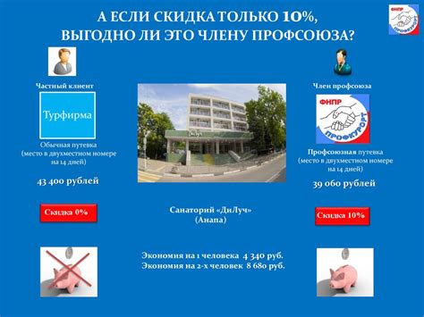 Ао «Санаторно-курортное объединение ФНПР «Профкурорт». Уполномоченная ...