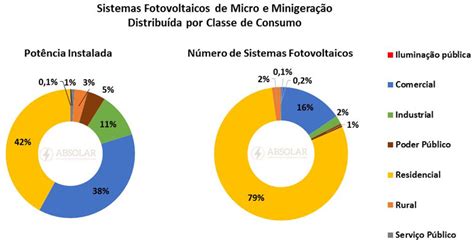 Quanto Custa Instalar Um Sistema De Geração De Energia Solar