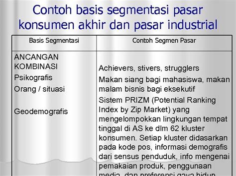 Detail Contoh Segmentasi Geografis Koleksi Nomer 20