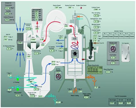 The Interface Of The Main Engine Cylinder On Wärtsilä Transas