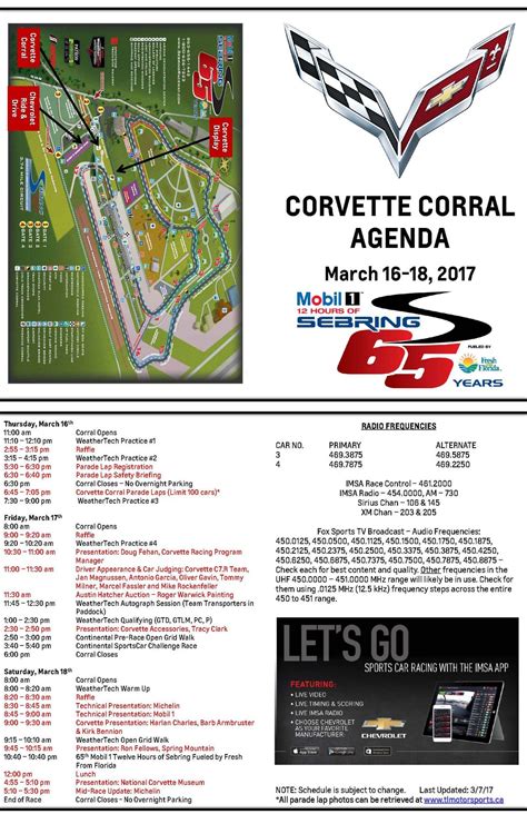 Sebring race results are in and the winners are surprising everyone