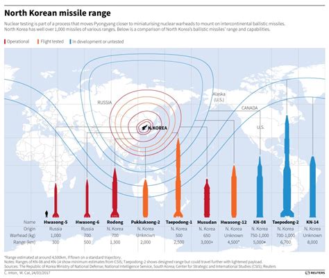 North Korea Has Tested An Icbm Now What