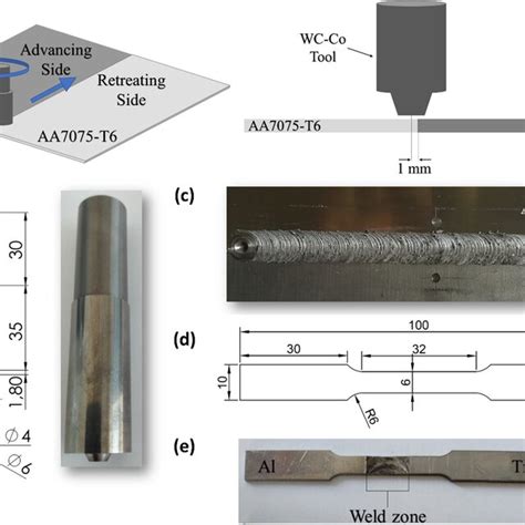 A Schematic View Of The FSW Process B Drawing View Of The Stir Tool