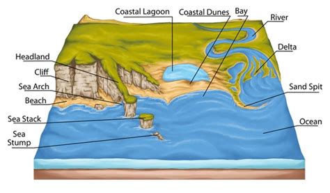 8 Thousand Coastal Landform Royalty Free Images Stock Photos