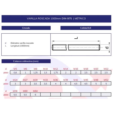 Varilla Roscada DIN 975 8 8 Cincada