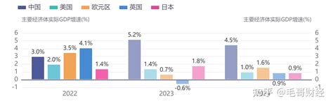 宏观经济分析框架之二 经济预测先行指标（以3月经济预测为例） 知乎