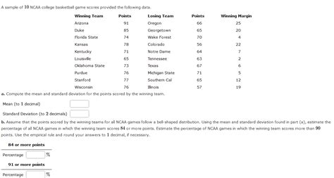 Solved A sample of 10 NCAA college basketball game scores | Chegg.com