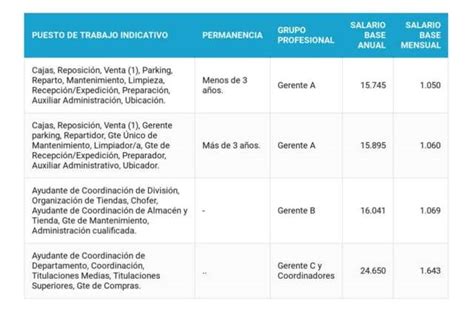 Trabajar En Mercadona Cómo Entrar Y Cuánto Pagan【2024】