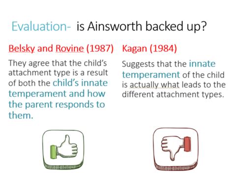 Ainsworth Lesson | Teaching Resources