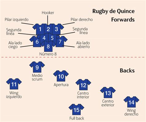 World Rugby Passport Equipos Y Jugadores