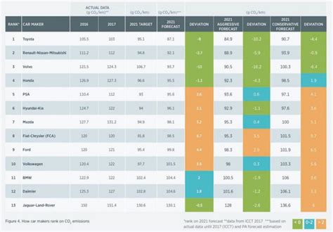 Normativa Europea De Emisiones Gramos Que Definen El Coche Futuro