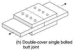 Types of Bolted Joints – Sumit Paudel