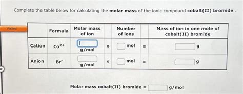 Solved Complete The Table Below For Calculating The Molar