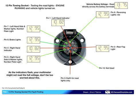 Standard Wiring For 7 Pin Trailer Plug Trailer Wiring Etrail
