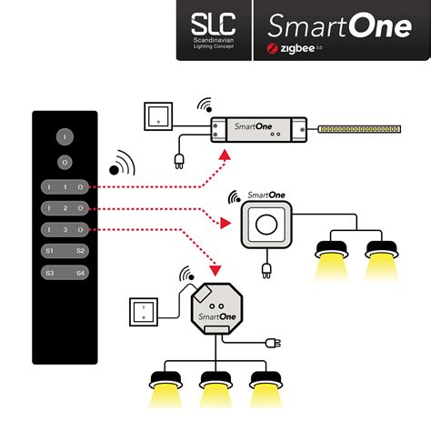 SLC SmartOne ZigBee télécommande 3 canaux Mono Luminaire fr