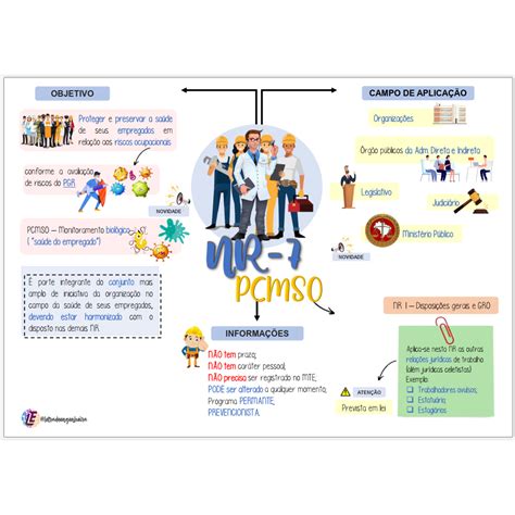 Mapa Mental Nr Programa De Controle M Dico De Sa De Ocupacional