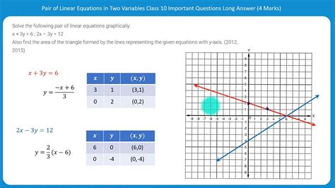 Solve The Pair Of Linear Equation Graphically X Y X Y Youtube