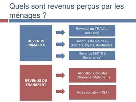 Ntroduire Imagen Quelle Est La Formule De La Valeur Ajout E Fr