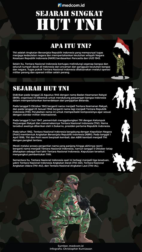 Sejarah Singkat Hut Tni