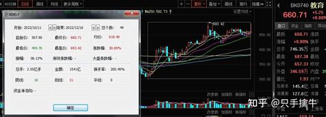 A股：周末消息面汇总，明日操作策略（1218） 知乎