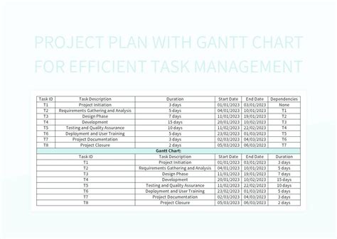 Project Plan With Gantt Chart For Efficient Task Management Excel ...