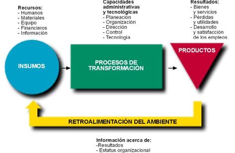 Sistema Abierto Sistemasdeinformacion