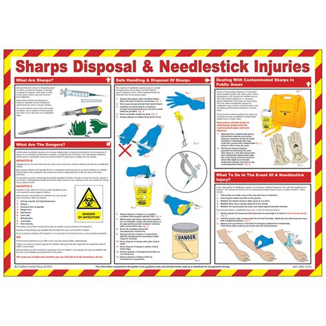 Sharps Disposal And Needlestick Injuries Poster