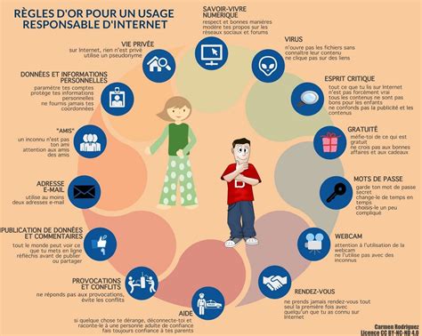 Infographie Usage D Internet