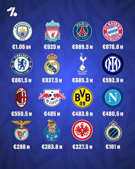 The last 16 teams of the Champions League ranked by their squad value : r/ACMilan