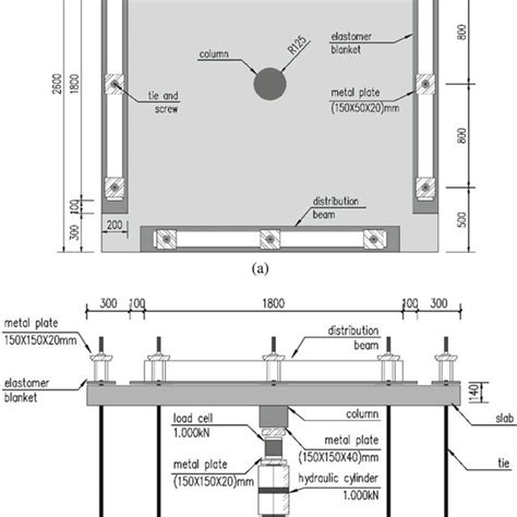 Drop panel types a flat drop panel b capital c drop and capitals | Download Scientific Diagram